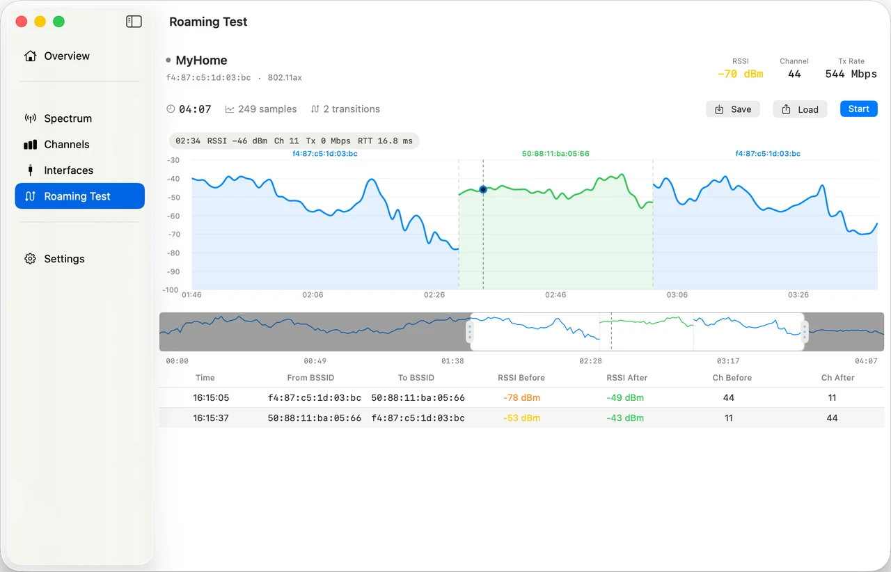 Roaming test timeline showing access point transitions, signal history, and handoff details
