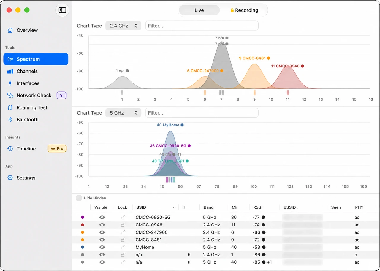 Tri-band spectrum scanner showing network curves and channel occupancy across Wi-Fi bands